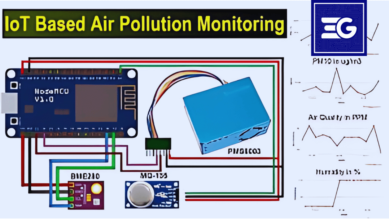 ESP8266 Based Air Pollution Detector