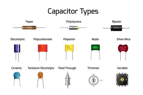 Capacitor Types Explained: From Ceramic to Electrolytic Capacitors