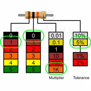 10k resistor color code