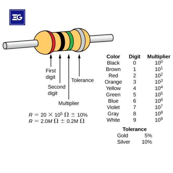 Resistor with Color Code"