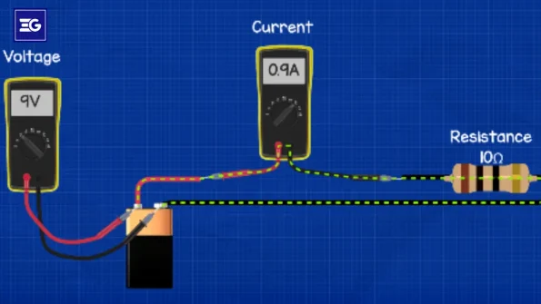 Resistivity concept