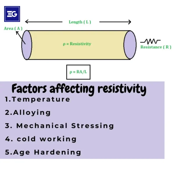 measuring resistivity