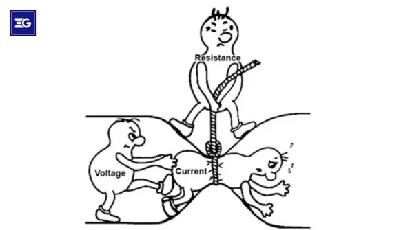 Resistivity Affects on Resistance