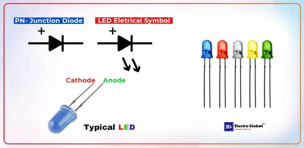 Smart LED lights control via smartphone