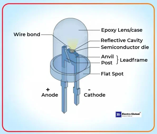 LED tube lights in office ceiling