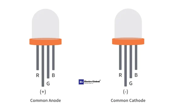 RGB LED