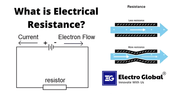 Measuring resistance with a multimeter