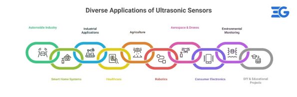 5 Smart Ways Ultrasonic Sensors Simplify Everyday Tech 3 b 1